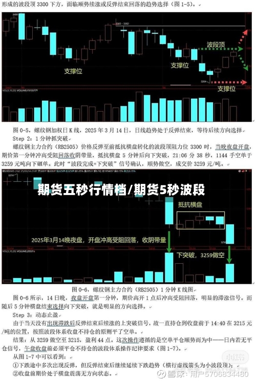 期货五秒行情档/期货5秒波段