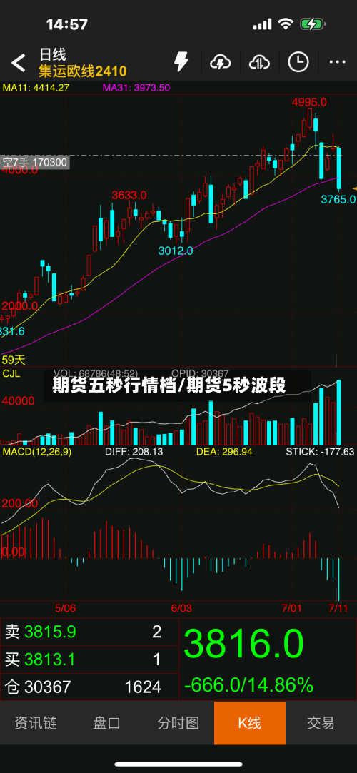 期货五秒行情档/期货5秒波段-第3张图片