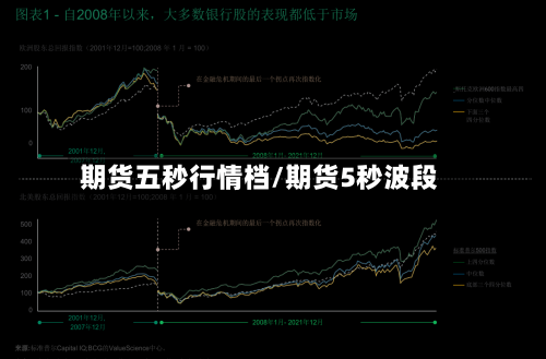 期货五秒行情档/期货5秒波段-第2张图片