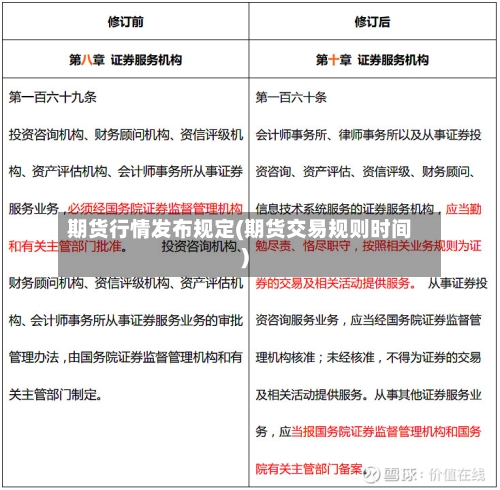 期货行情发布规定(期货交易规则时间)-第3张图片
