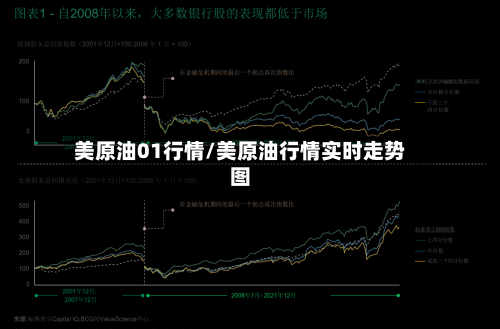 美原油01行情/美原油行情实时走势图