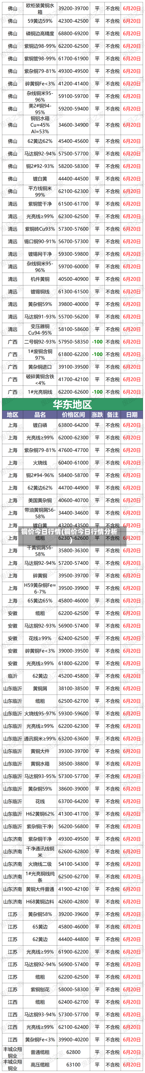 铜价今日行情(铜价今日行情分析)-第2张图片