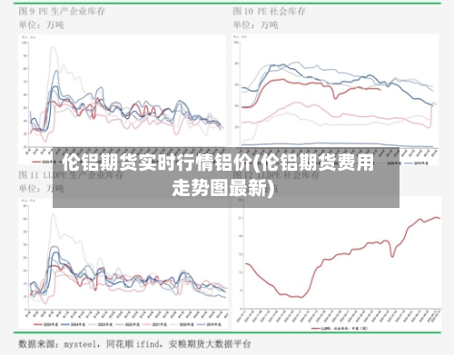 伦铝期货实时行情铝价(伦铝期货费用走势图最新)-第2张图片