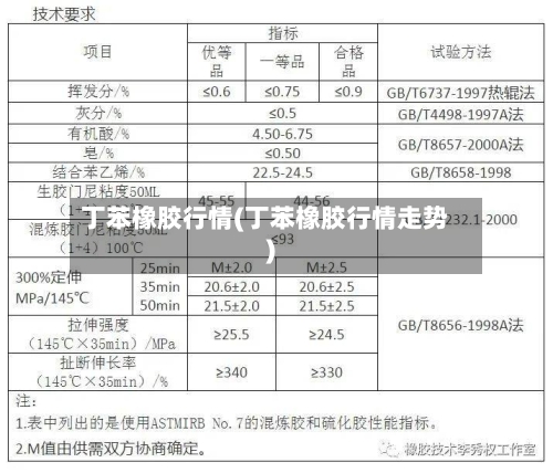 丁苯橡胶行情(丁苯橡胶行情走势)-第2张图片