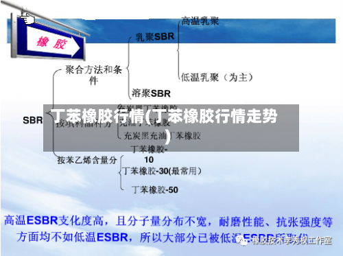 丁苯橡胶行情(丁苯橡胶行情走势)