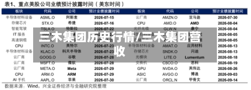 三木集团历史行情/三木集团营收-第3张图片