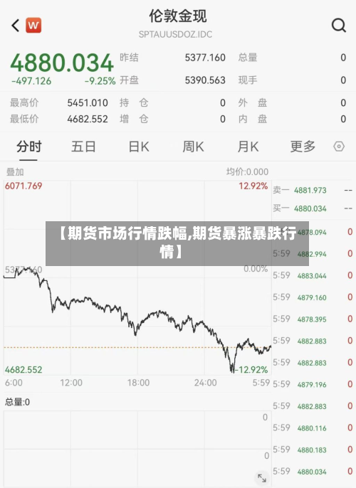 【期货市场行情跌幅,期货暴涨暴跌行情】-第3张图片