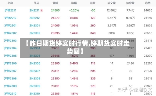 【昨日期货锌实时行情,锌期货实时走势图】-第3张图片