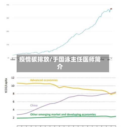 疫情碳排放/于国泳主任医师简介-第2张图片