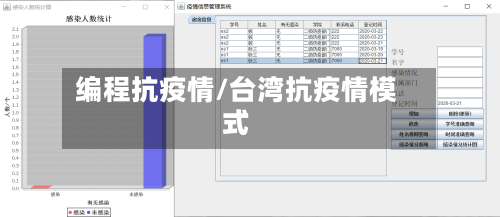 编程抗疫情/台湾抗疫情模式-第3张图片