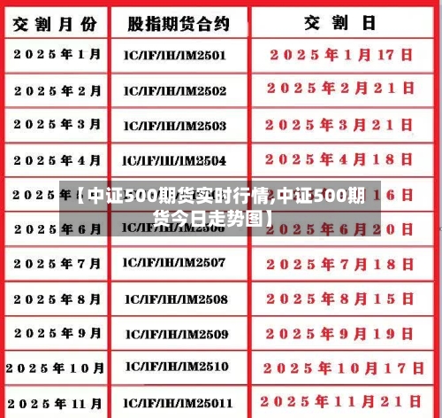 【中证500期货实时行情,中证500期货今日走势图】