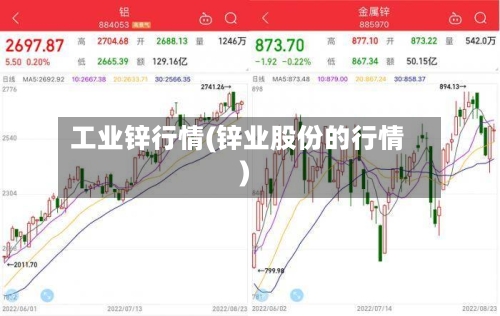 工业锌行情(锌业股份的行情)-第3张图片