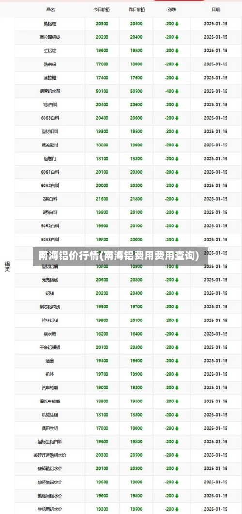 南海铝价行情(南海铝费用费用查询)-第2张图片