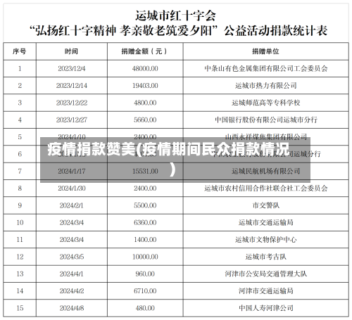 疫情捐款赞美(疫情期间民众捐款情况)-第2张图片