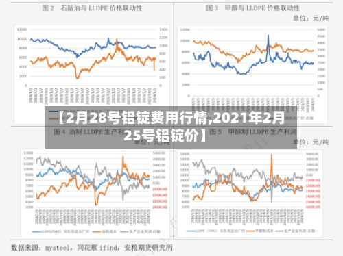 【2月28号铝锭费用行情,2021年2月25号铝锭价】-第2张图片