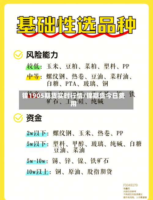 镍1905期货实时行情/镍期货今日费用
