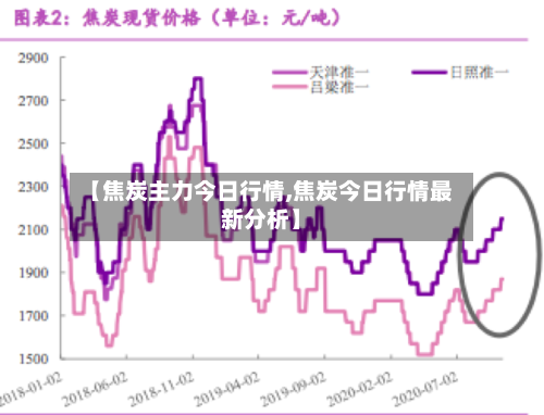 【焦炭主力今日行情,焦炭今日行情最新分析】