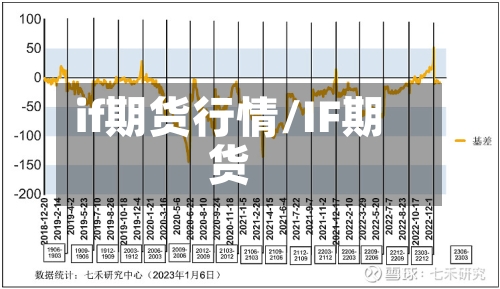 if期货行情/IF期货