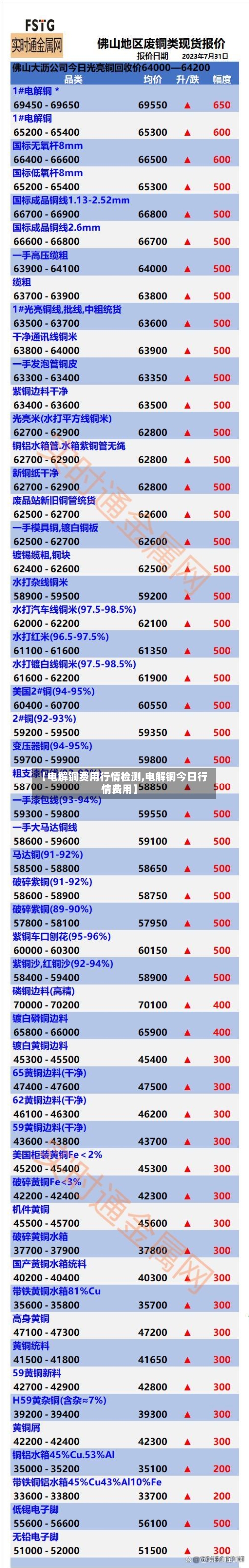 【电解铜费用行情检测,电解铜今日行情费用】