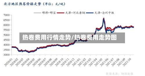 热卷费用行情走势/热卷费用走势图
