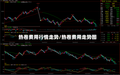 热卷费用行情走势/热卷费用走势图-第2张图片