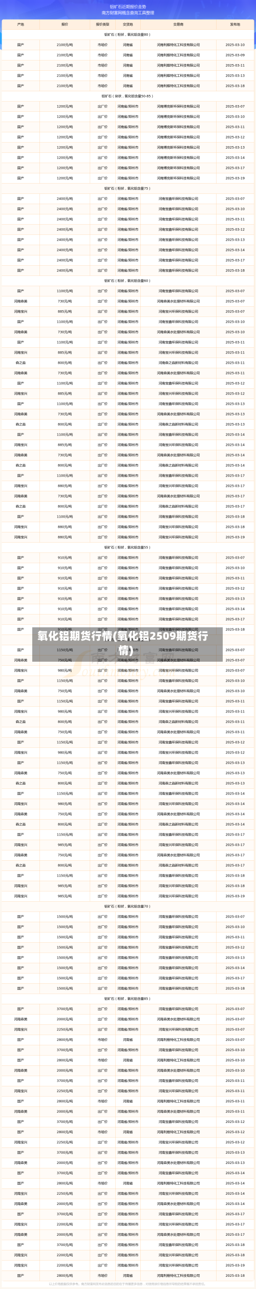 氧化铝期货行情(氧化铝2509期货行情)-第2张图片