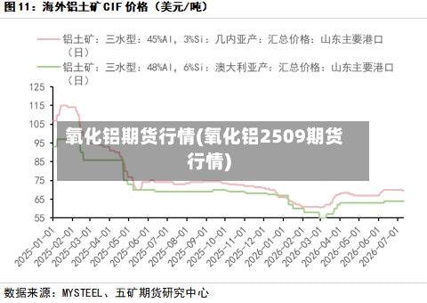 氧化铝期货行情(氧化铝2509期货行情)-第3张图片