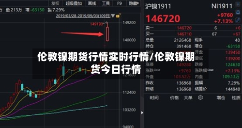 伦敦镍期货行情实时行情/伦敦镍期货今日行情
