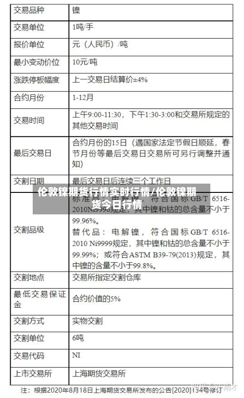 伦敦镍期货行情实时行情/伦敦镍期货今日行情-第3张图片