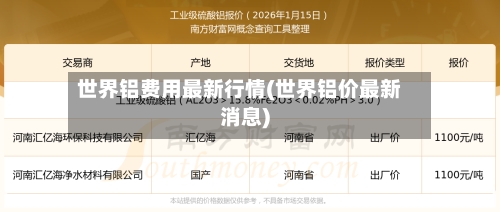 世界铝费用最新行情(世界铝价最新消息)