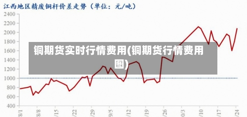 铜期货实时行情费用(铜期货行情费用图)-第2张图片