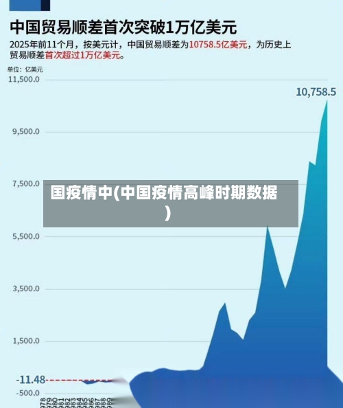 国疫情中(中国疫情高峰时期数据)-第2张图片