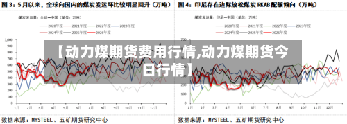【动力煤期货费用行情,动力煤期货今日行情】