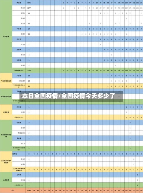 本日全国疫情/全国疫情今天多少了-第3张图片