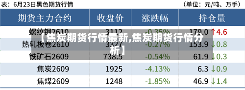 【焦炭期货行情最新,焦炭期货行情分析】-第2张图片