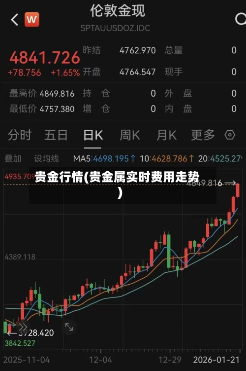 贵金行情(贵金属实时费用走势)-第2张图片