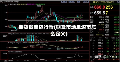 期货做单边行情(期货市场单边市怎么定义)-第2张图片