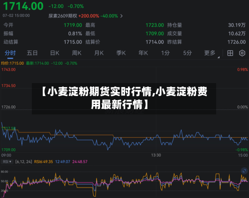 【小麦淀粉期货实时行情,小麦淀粉费用最新行情】