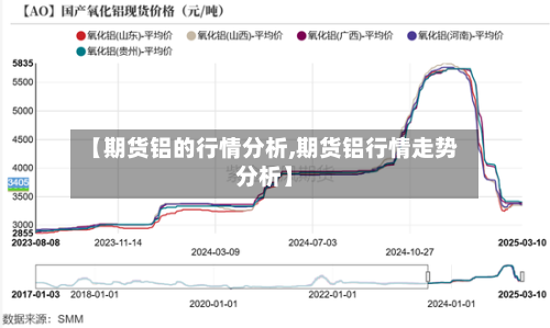 【期货铝的行情分析,期货铝行情走势分析】