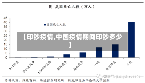 【印钞疫情,中国疫情期间印钞多少】