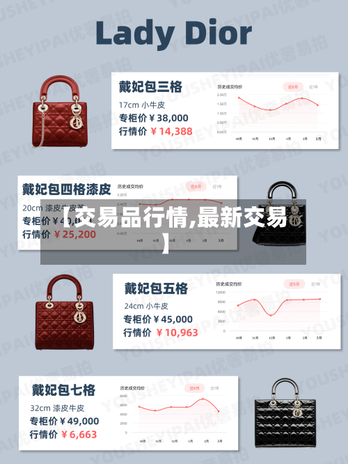 【交易品行情,最新交易】