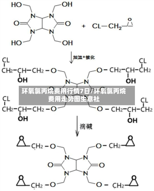 环氧氯丙烷费用行情7日/环氧氯丙烷费用走势图生意社-第2张图片