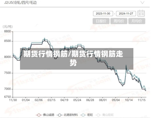 期货行情钢筋/期货行情钢筋走势-第2张图片