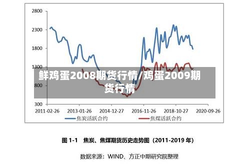 鲜鸡蛋2008期货行情/鸡蛋2009期货行情-第2张图片