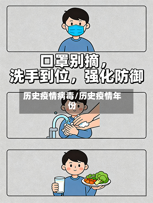 历史疫情病毒/历史疫情年份