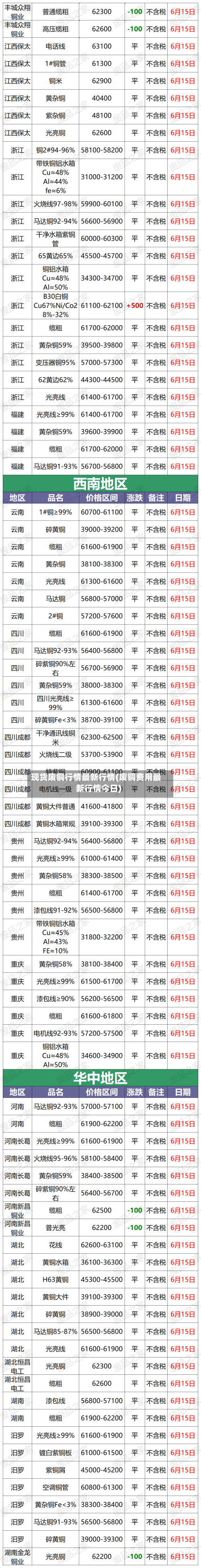 现货废铜行情最新行情(废铜费用最新行情今日)