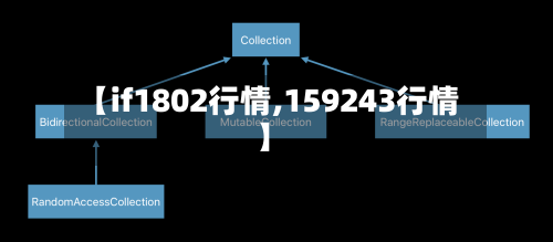 【if1802行情,159243行情】-第2张图片