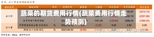蔬菜的期货费用行情(蔬菜费用行情走势预测)