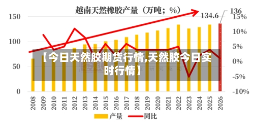 【今日天然胶期货行情,天然胶今日实时行情】