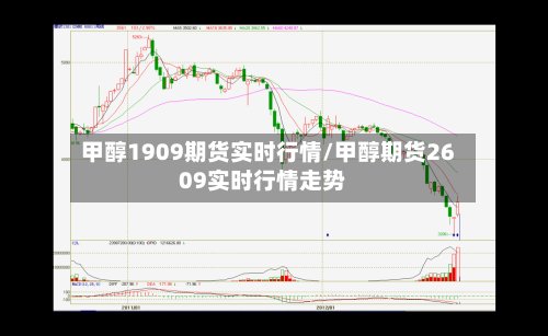 甲醇1909期货实时行情/甲醇期货2609实时行情走势